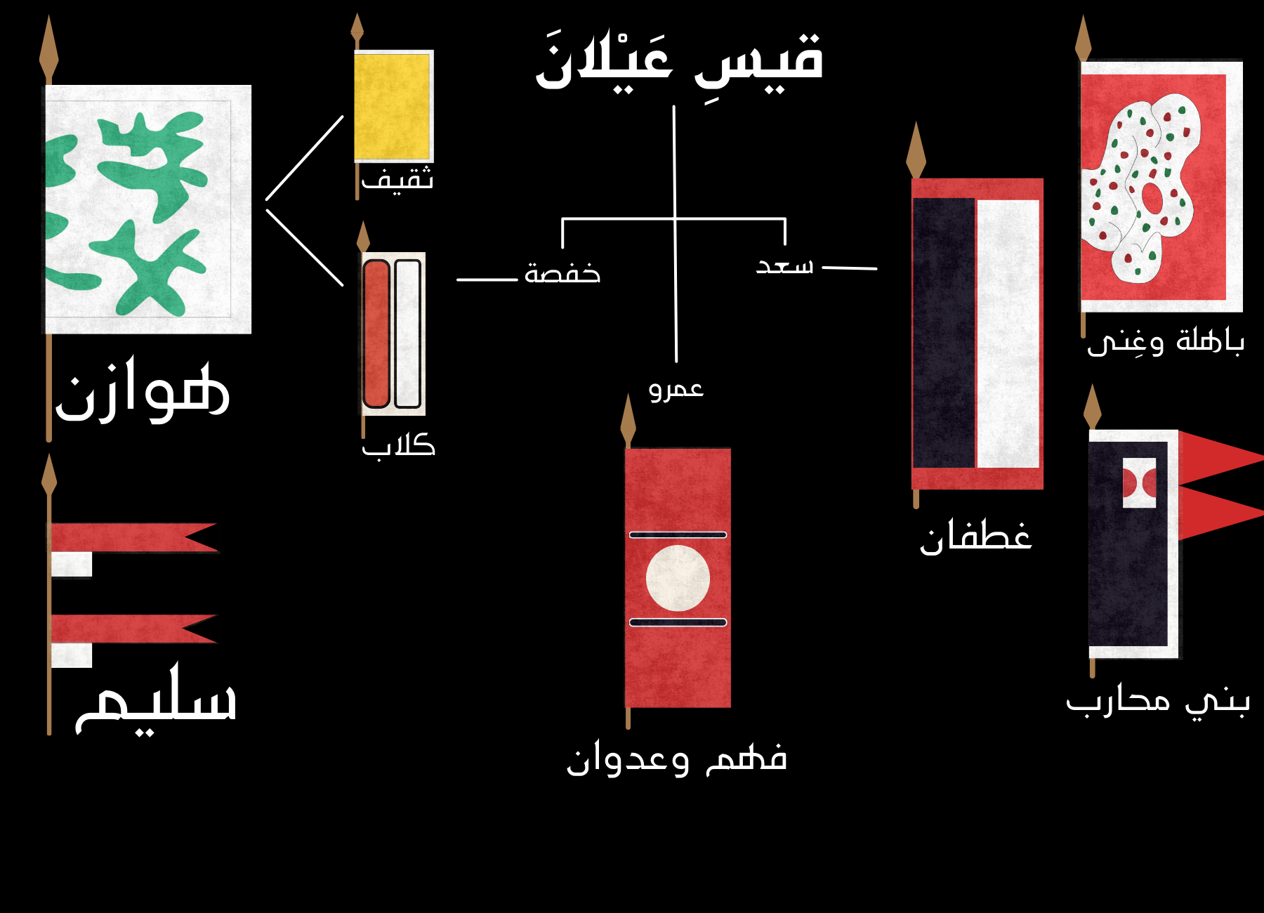 راية غطفان وراية فهم وعدوان